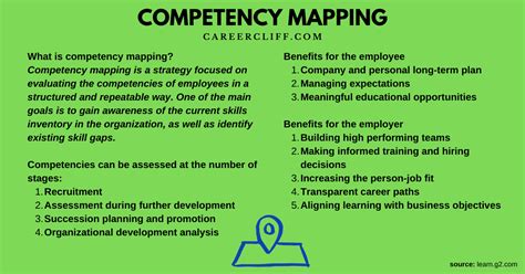 Competency Mapping Process Tools Importance In Business Careercliff