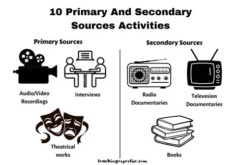 10 Primary And Secondary Sources Activities Teaching Expertise