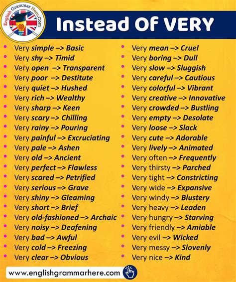 Use These English Words Instead Of “very” English Lessons English