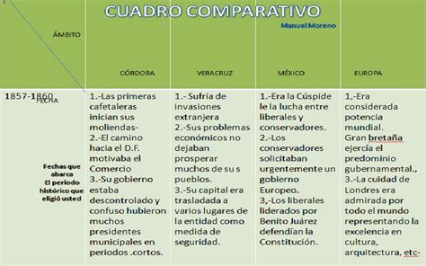 Cuadro Comparativo De Historia Cloud Hot Girl