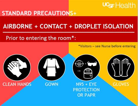 Airborne Contact Droplet Isolation Sign Ucsf Health Hospital