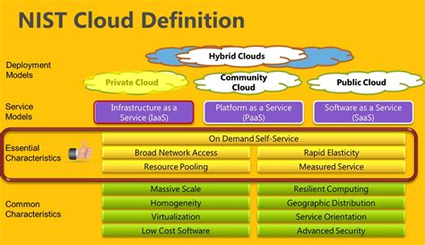 The thing that has to be clear in this aspect is that not all the entire computing systems will work as a single interface. How cloudy is your cloud? The NIST offers a cloud standard ...