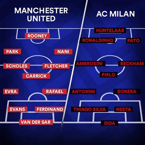 Complete overview of ac milan vs manchester united (europa league final stage) including video replays, lineups, stats and fan opinion. Manchester United Vs Ac Milan 7-2 : Bbc Sport Football Manchester United 4 0 Ac Milan Agg 7 2 ...