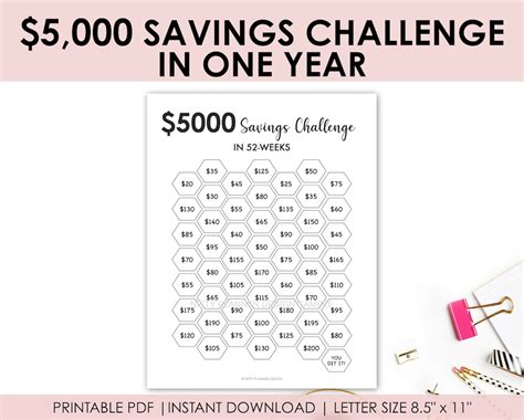 5000 Money Saving Challenge 5000 Savings Tracker Emergency Etsy