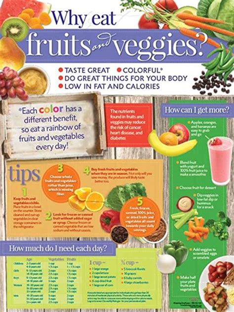 Learning Zonexpress Fruits And Vegetables Poster Why Eat