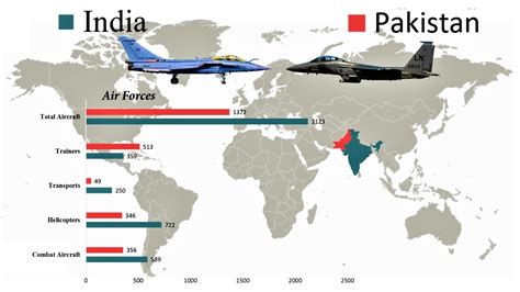 India Vs Pakistan Military Comparison 2020 Youtube