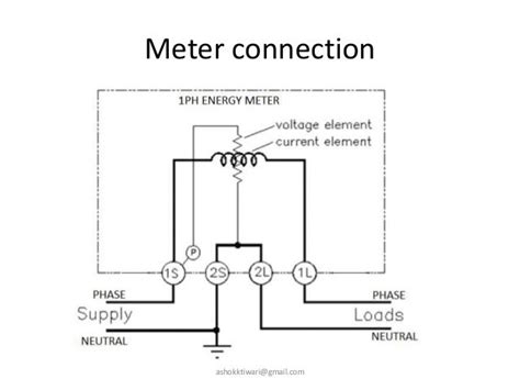 Form 9s Meter Wiring Diagram