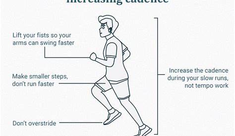 how to measure running cadence