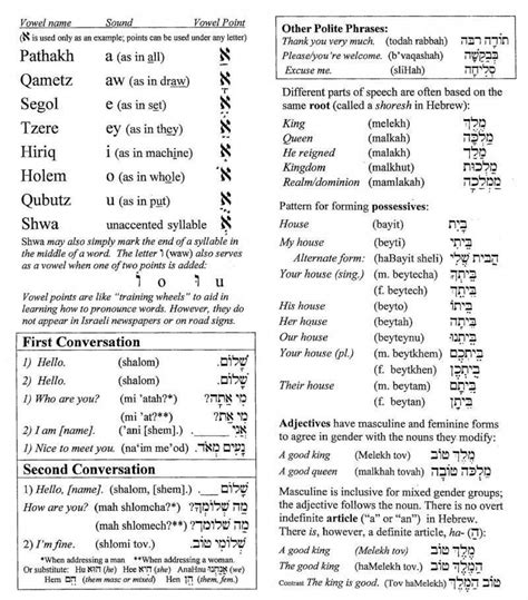 Learning Hebrew Hebrewlessons Learnhebrew Hebrew Vocabulary Hebrew