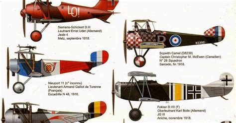 Just A Car Guy Identification Guide To Ww1 Airplanes