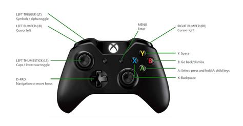 Xbox One Keyboard Layout Symbols Forex Quant Ea