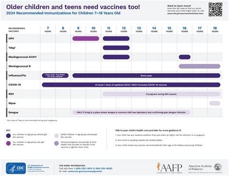 Immunization Schedule Resources For Parents Cdc
