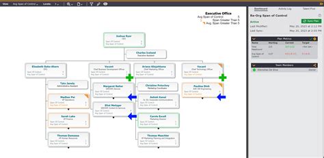 A Comprehensive Guide To Span Of Control And Organizational Structure