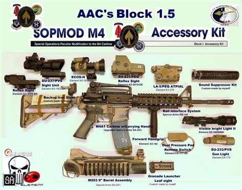 Aacs M4a1 Sopmod Build 04 01 17 Update Devtsix