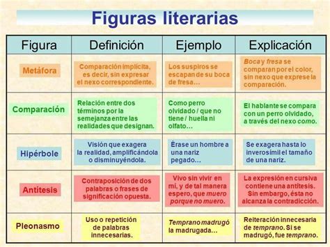 Figuras Literarias Lecciones De Lectura Recursos De Ense Anza De Espa Ol Figuras Literarias