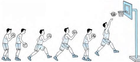√ Shooting Bola Basket│ Pengertian Shooting Bola Basket Dan Cara
