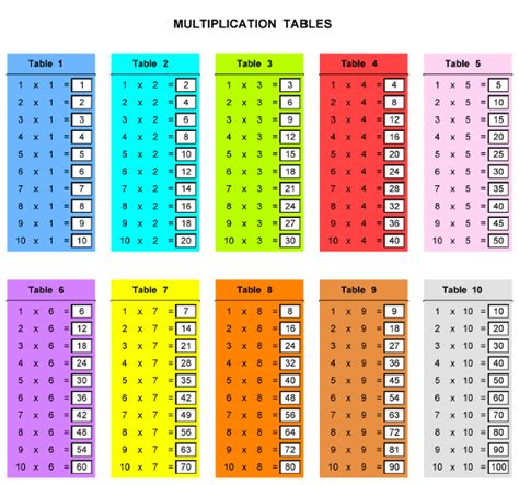 Multiplication Table Color Multiplication Table Printable Photo