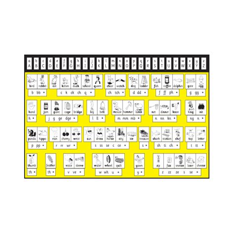 Thrass Picture Chart Yellow T 103 Symons Educational Supplies