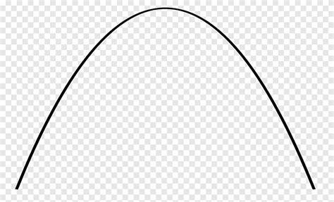 Parabola Curve Quadratic Function Graph Of A Function Mathematics