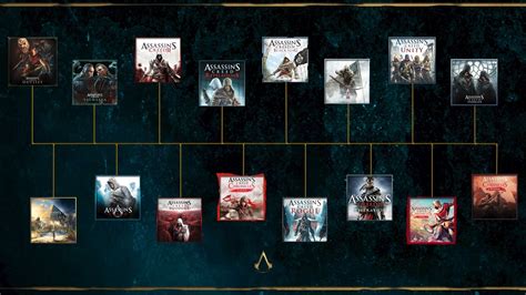 Assassin S Creed Game Timeline