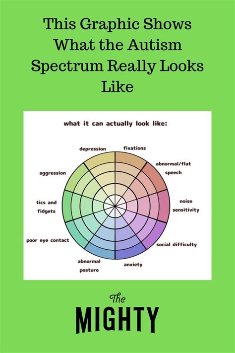 This Graphic Shows What The Autism Spectrum Really Looks Like Autism