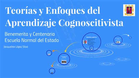 Teorías Y Enfoques Del Aprendizaje Cognoscitivista By Jacqueline López On Prezi