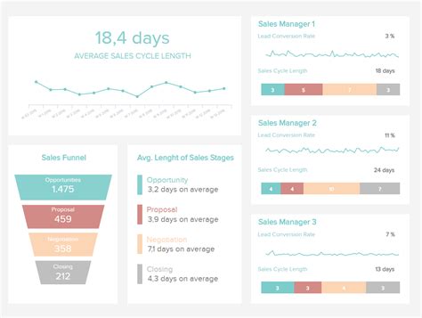 Sales Dashboards Examples And Templates To Skyrocket Sales