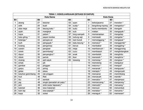 File ini tersusun dari kosa kata bahasa turki yang diambil dari beberapa sumber di internet. Kosa Kata Bahasa Melayu Tahun 6