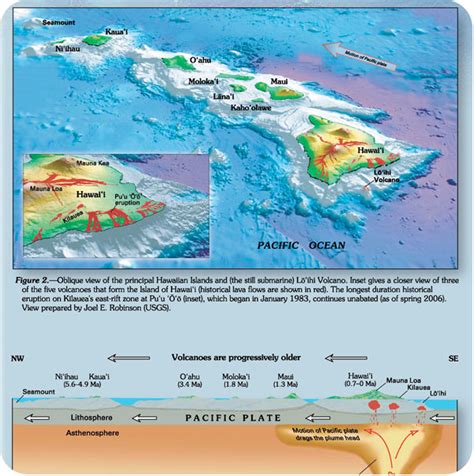 Kurzerklärung zum vulkanismus ganzes dvd auf:www.gida.de. Reading: Hot Spots | Geology