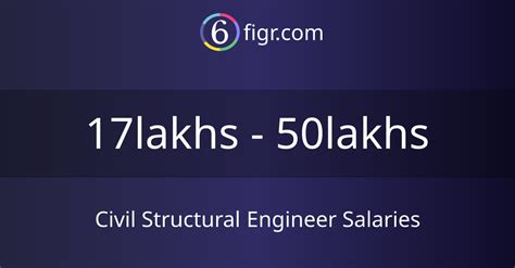 Civil Structural Engineer Salaries 2024 Average Salary ₹24 Lakhs