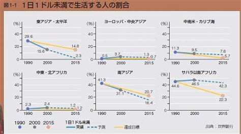 ミレニアム開発目標(MDGs)にむけた日本のODA戦略 | ヒューライツ大阪(一般財団法人アジア・太平洋人権情報センター)