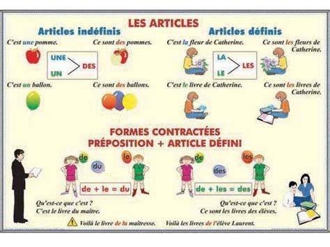 79 Best Images About Fle Grammaire Articles On Pinterest French