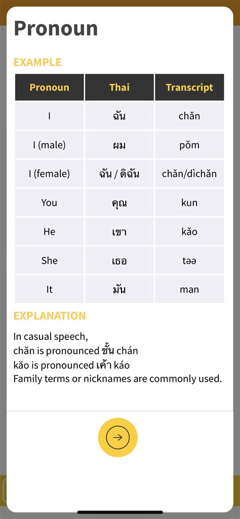 Mad thabi'i, alif lam,qolqolah, ikhfa dan sebagainya. Kosakata Surat At Tin - Materi Siswa
