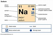 sodium | Facts, Uses, & Properties | Britannica