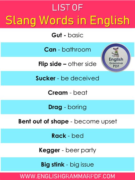 List Of Slang Words In English With Meanings And Infographics