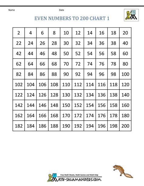 Numbers To 200 Chart
