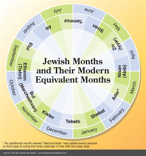 Months In Hebrew Calendar Calnda