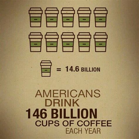 How Many People Do You Know Drink Coffee American Drinks Vemma Drinks