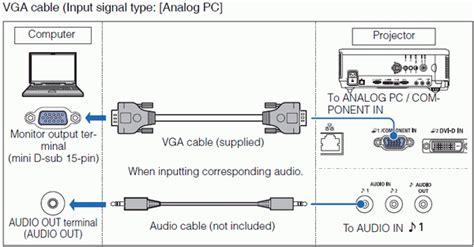 Connect the video cable (usually vga) from your laptop's external video port to the projector. Canon Knowledge Base - Connecting the Projector to a Computer