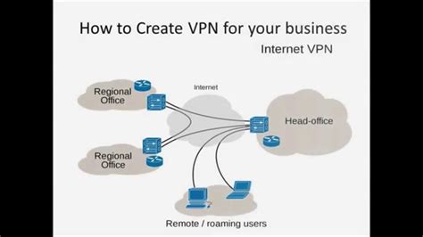 How To Create Vpn Connection For Your Business Youtube