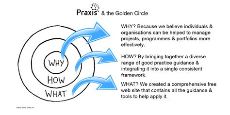 Praxis Framework on Twitter: 