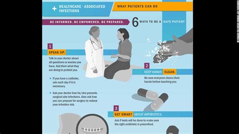 What Patients Can Do To Prevent Surgical Site Infections