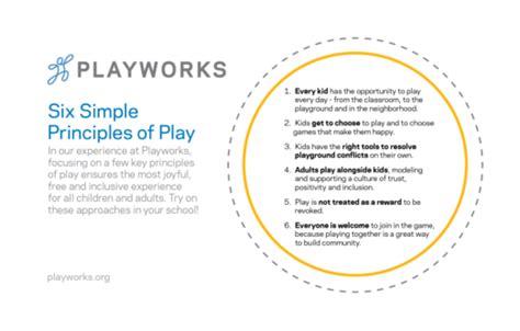 Sixprinciplesofplay Playworks