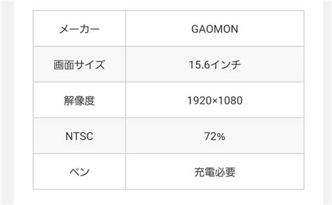 45％割引ブラック系【楽ギフのし宛書】 Gaomonガオモン Pd1560 ペンタブ タブレット Pcタブレットブラック系 Otaon