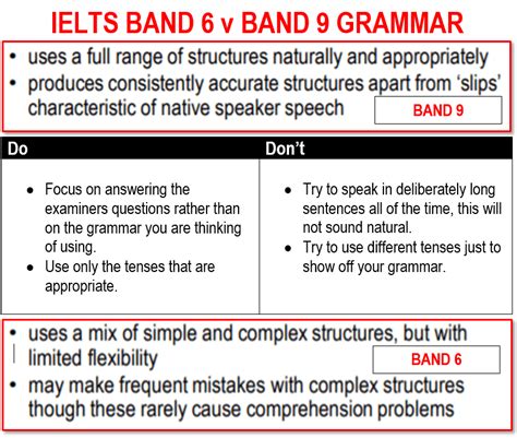 How Do Ielts Examiners Mark Speaking How Is Ielts Speaking Scored