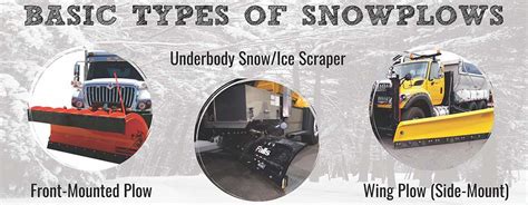 Snowplow Buyers Guide Construction Equipment Guide