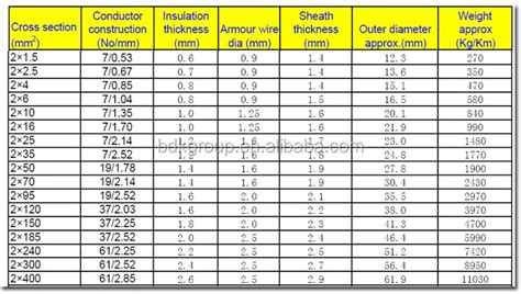 Armored Cable Size Chart My Xxx Hot Girl