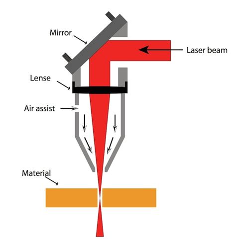 Laser Cutting Technology Principle Explanation And Structure Outline