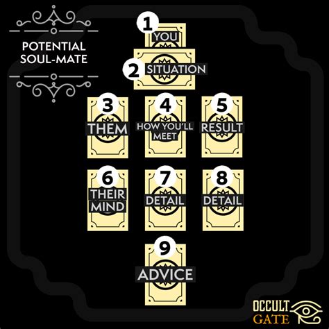 Potential Soulmate Tarot Spread Occult Gate