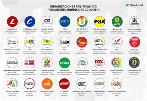 A Colombia Vuelve El Boom De Los Partidos Políticos